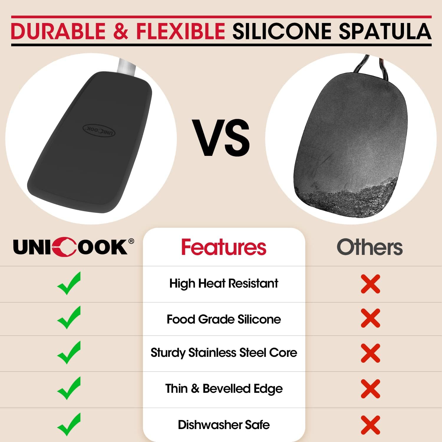 Unicook 2 Pieces Flexible Silicone Spatula Set for Kitchen Use, Food Grade | Flexible and Heat Resistant Head, Sturdy Construction, Non-Stick Safe, Non-slip Grip, Easy Care, Versatile Cooking Tasks - Image 8