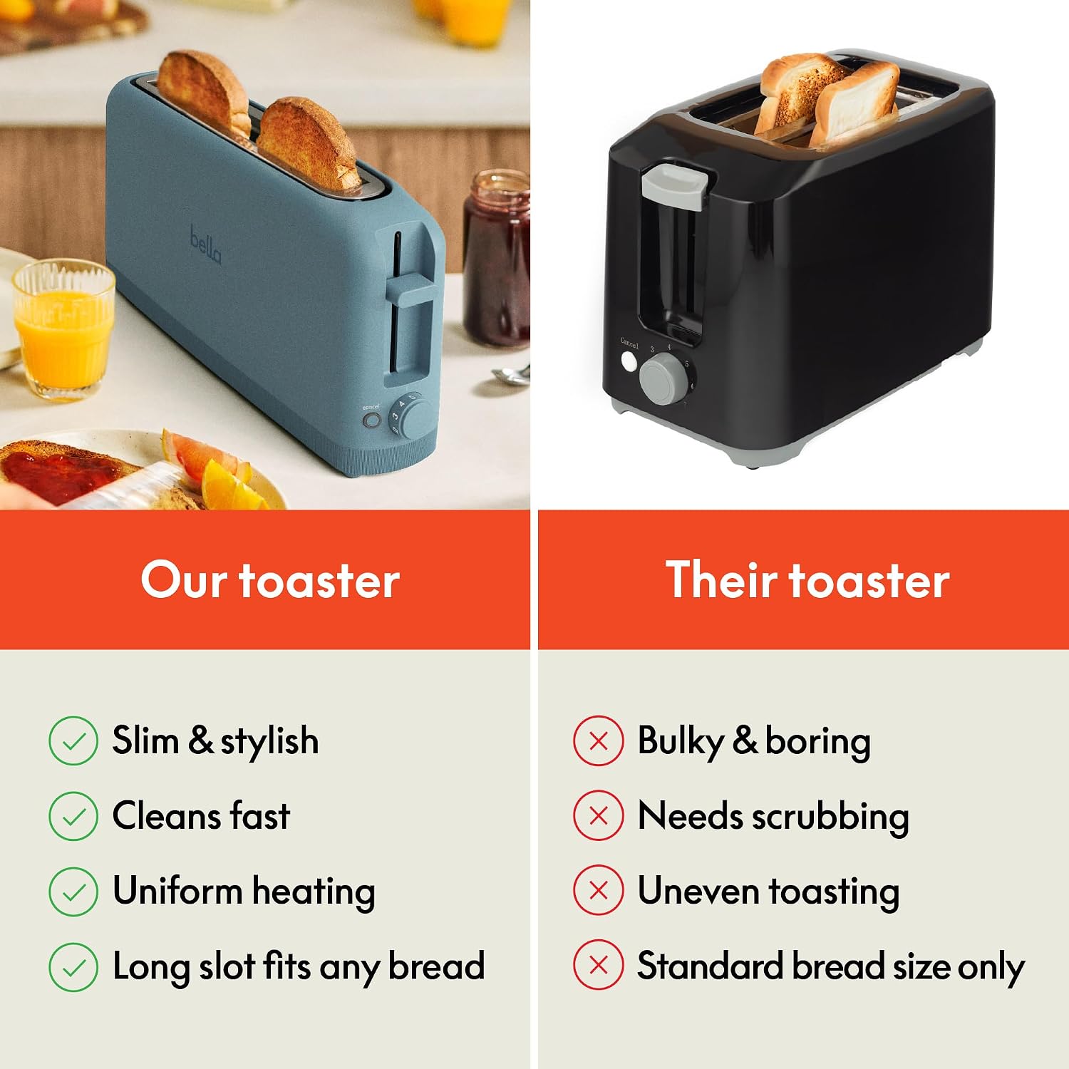 bella Fits-Anywhere™ 2-Slice Slim Toaster, Long Slot & Extra Wide, Surf - Image 7
